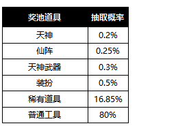  1912yx《异能都市0.1折》概率公示