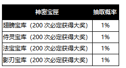  1912yx《异能都市0.1折》概率公示