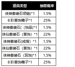  1912yx《异能都市0.1折》概率公示