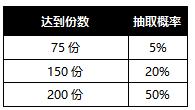  1912yx《异能都市0.1折》概率公示