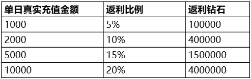 1912yx《异能都市0.1折》转游方案 1912yx《异能都市0.1折》转游方案